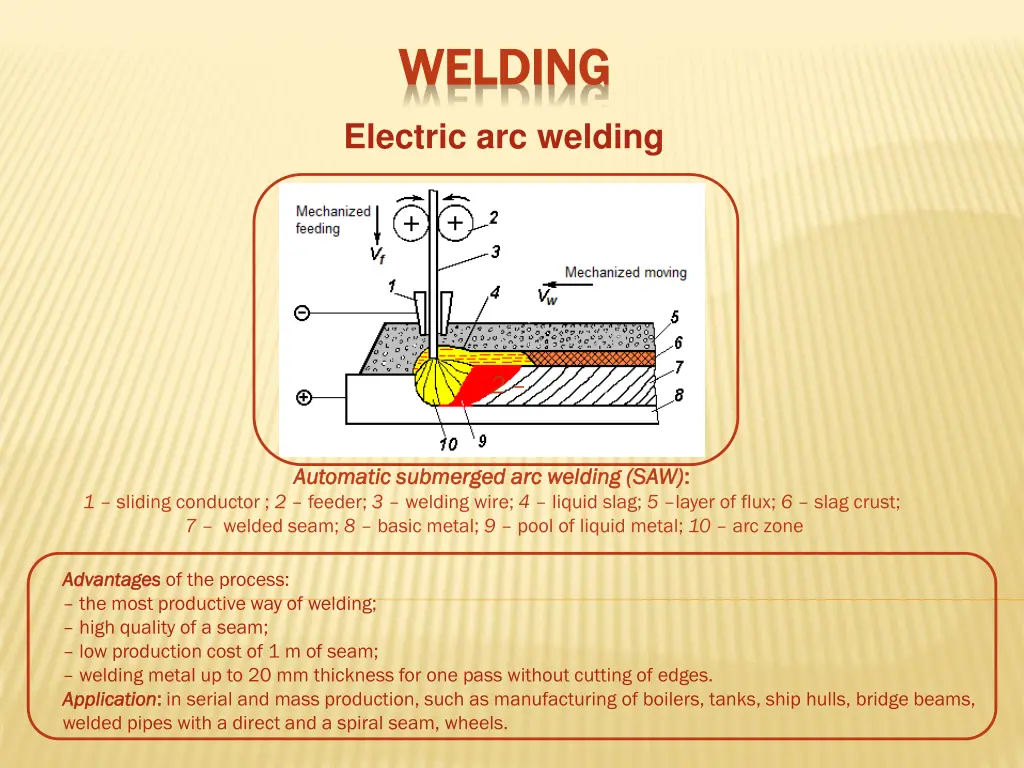 welding welding 3