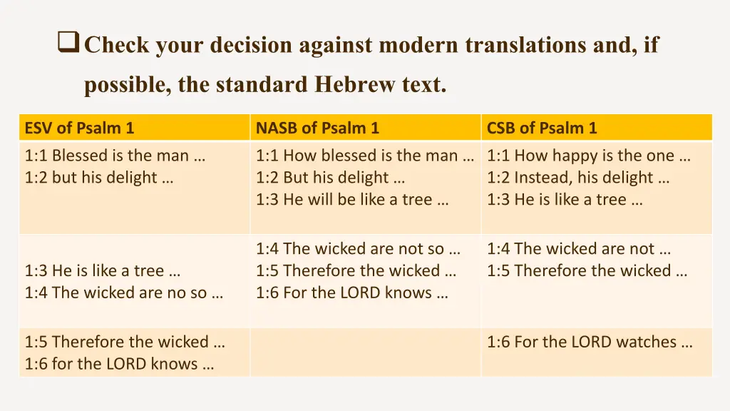 check your decision against modern translations