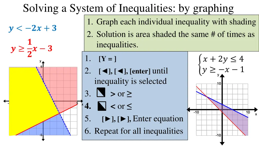 solving a system of inequalities by graphing