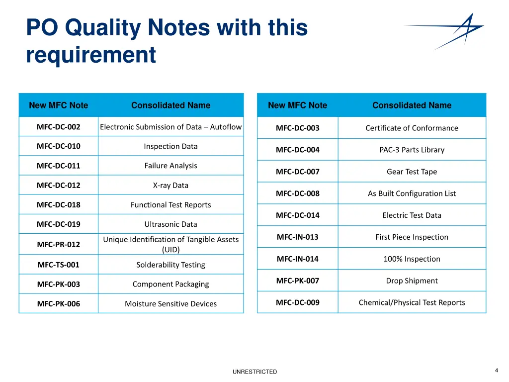 po quality notes with this requirement
