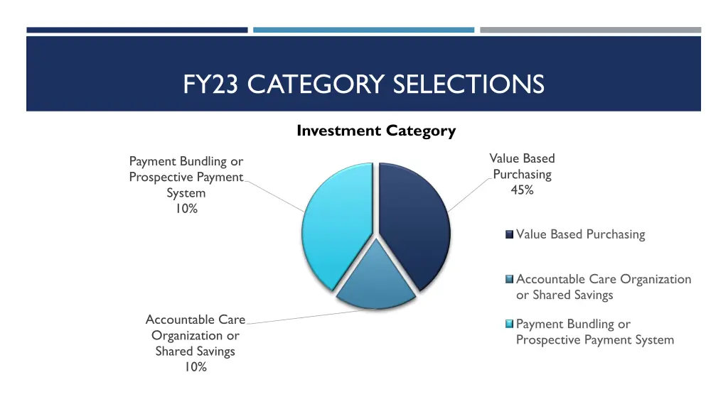 fy23 category selections