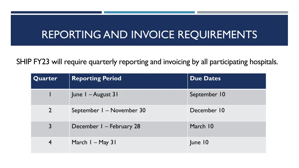 reporting and invoice requirements