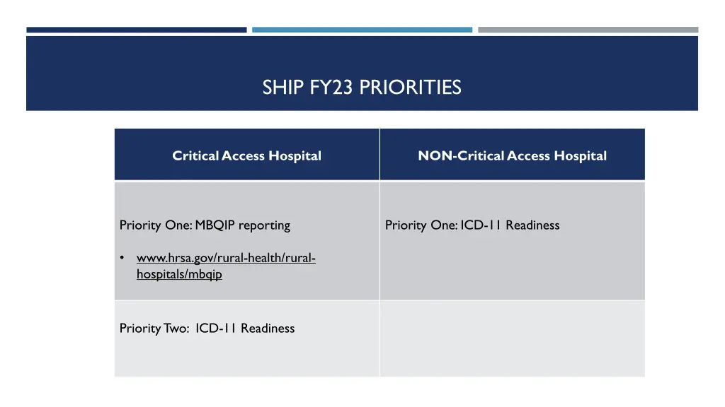 ship fy23 priorities