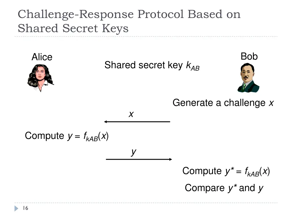 challenge response protocol based on shared