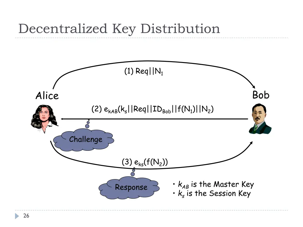 decentralized key distribution