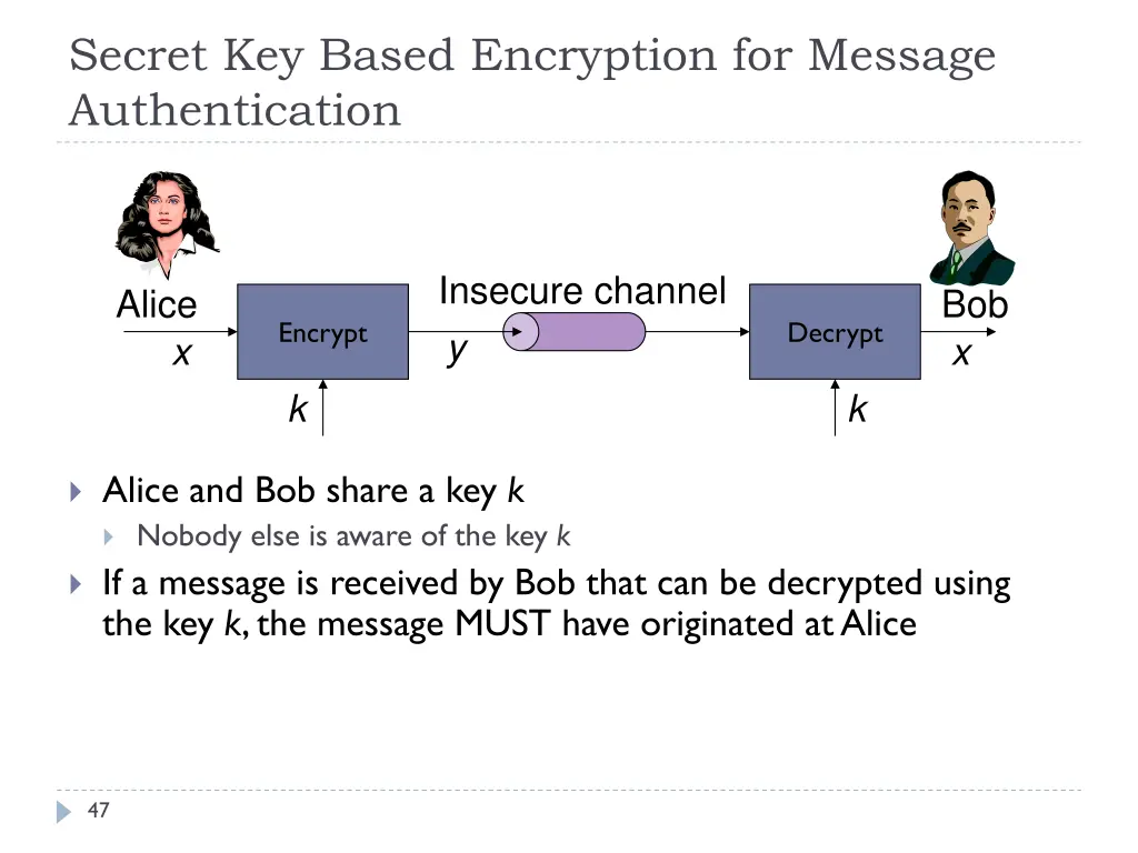 secret key based encryption for message