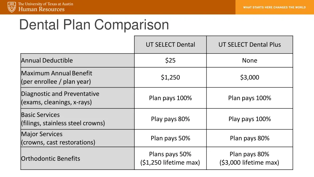 dental plan comparison