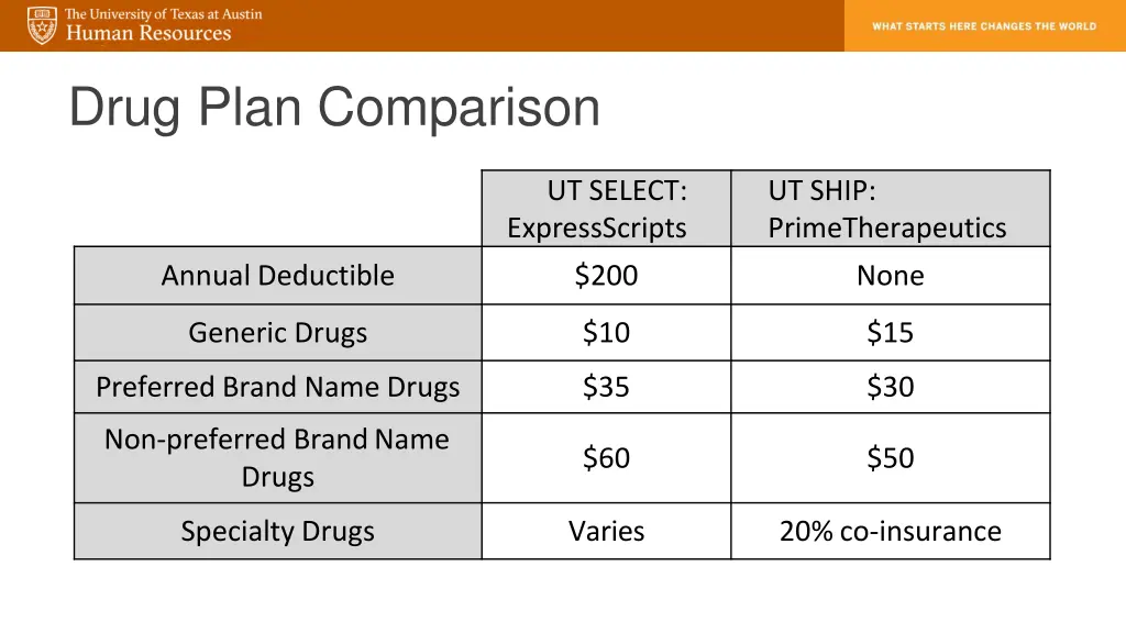 drug plan comparison