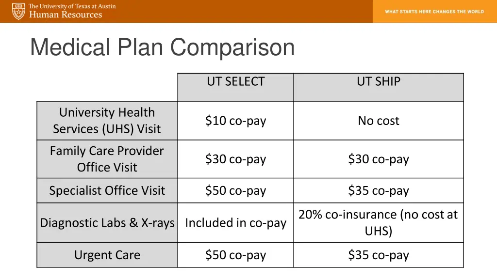 medical plan comparison 1