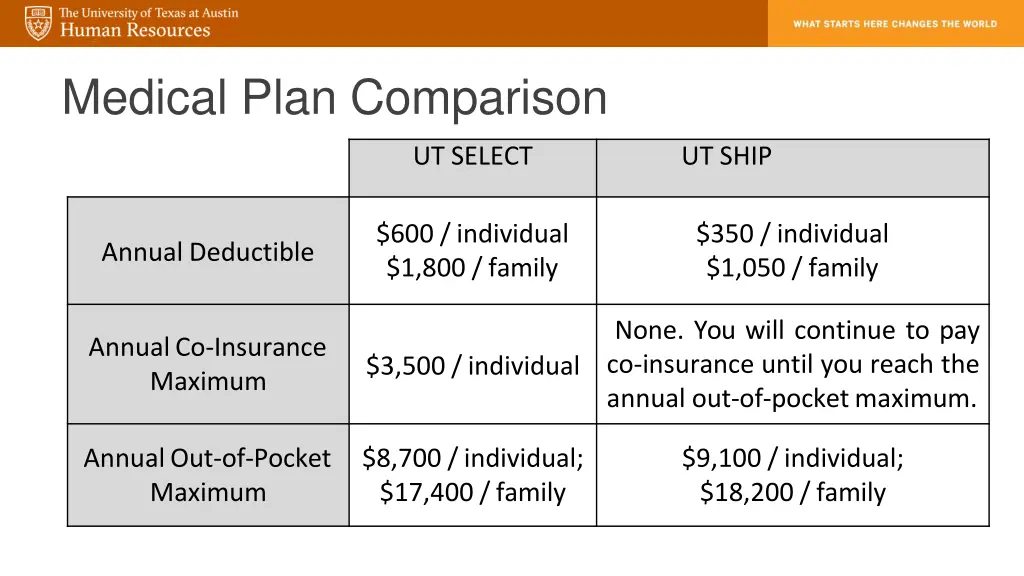 medical plan comparison