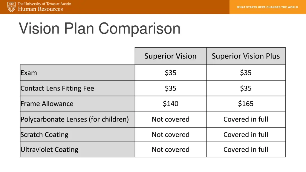 vision plan comparison