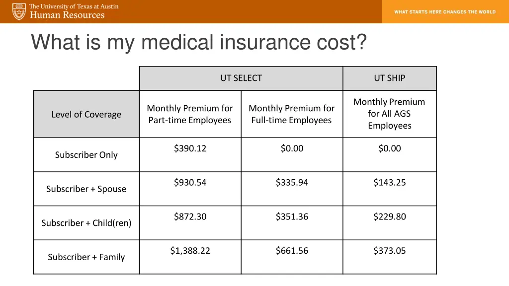 what is my medical insurance cost