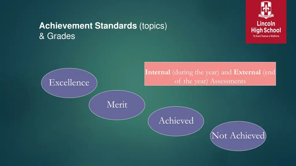 achievement standards topics grades