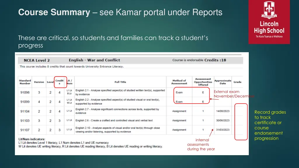course summary see kamar portal under reports