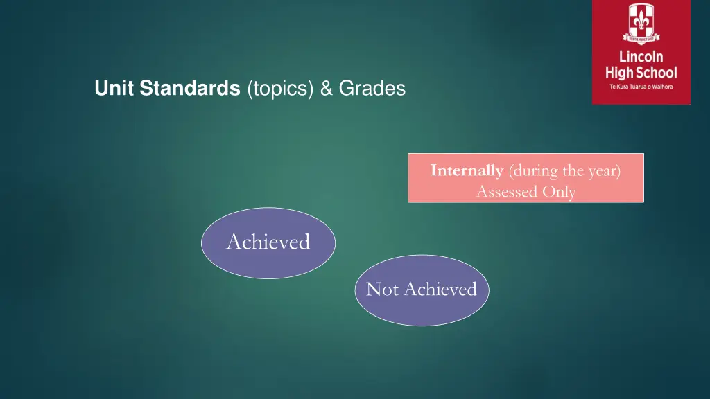 unit standards topics grades
