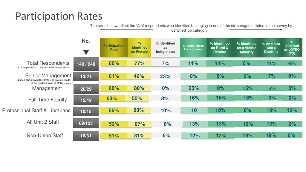 participation rates