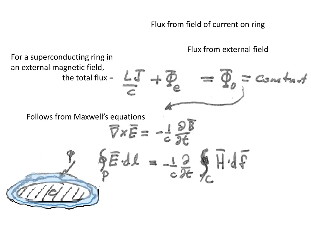 flux from field of current on ring