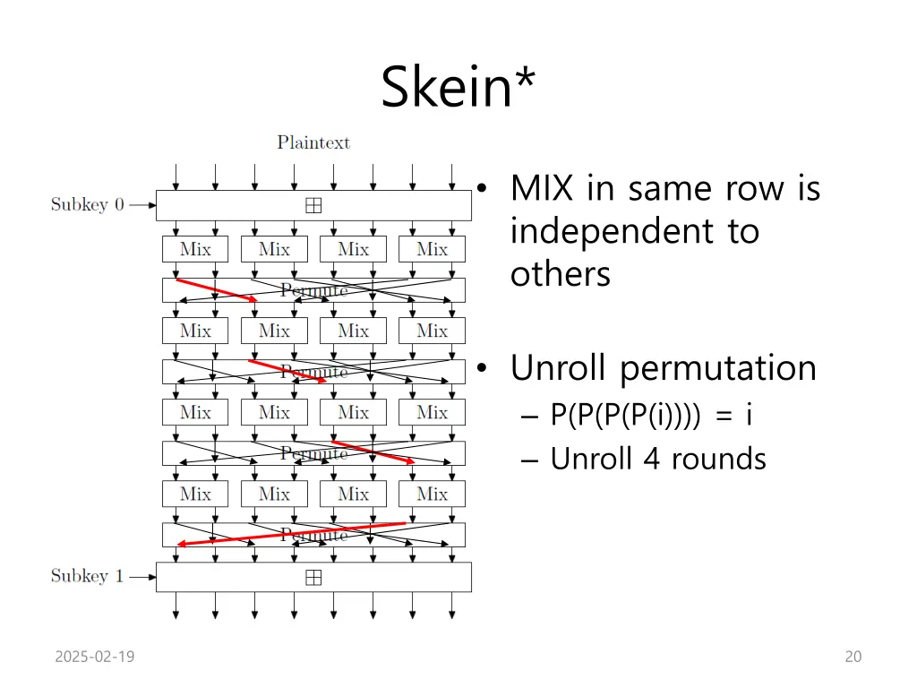 skein 2