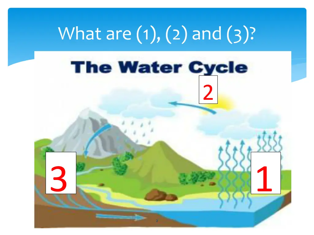 what are 1 2 and 3
