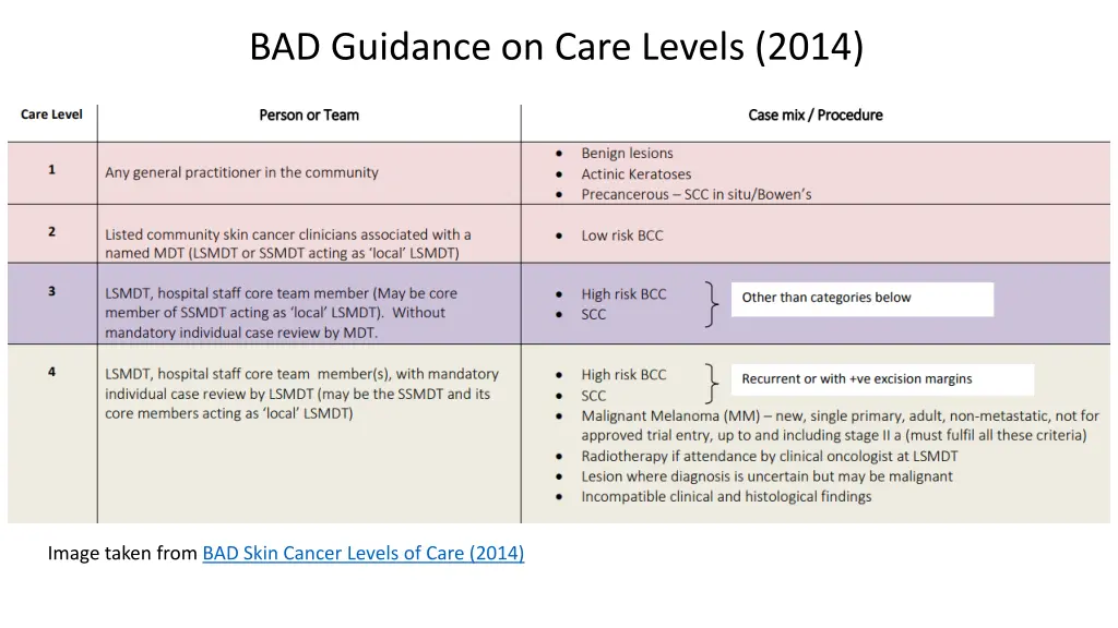 bad guidance on care levels 2014