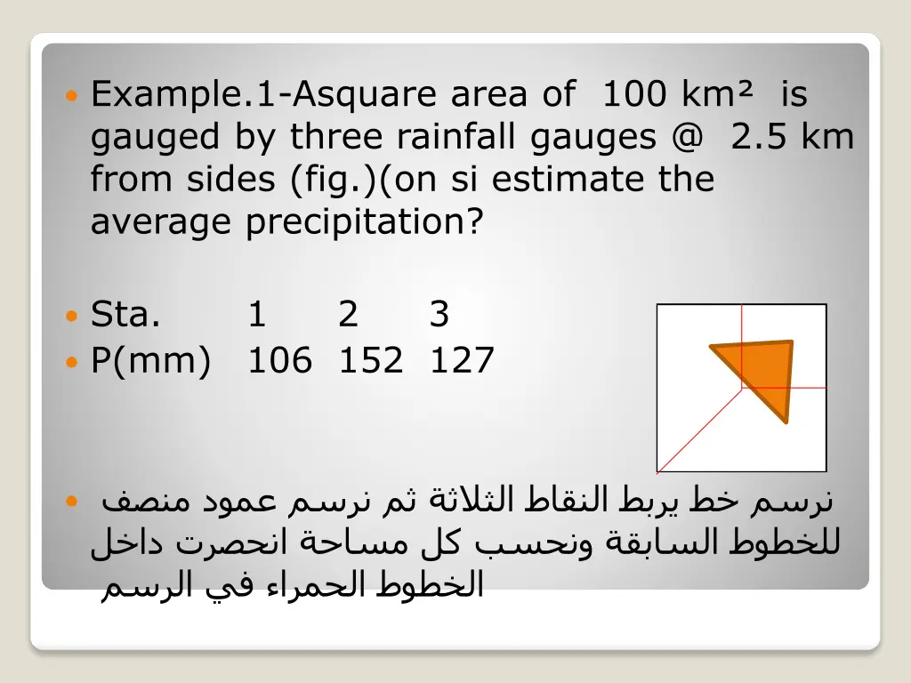 example 1 asquare area of 100 km is gauged
