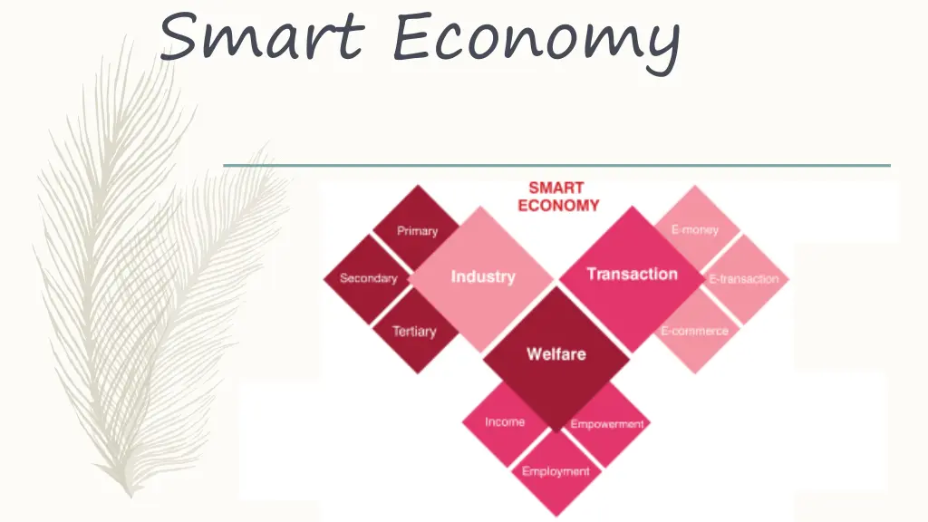 smart economy