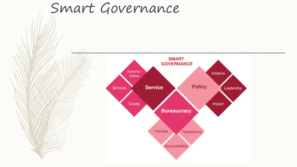 smart governance