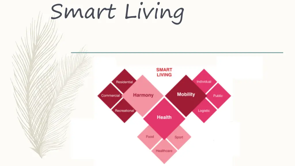 smart living