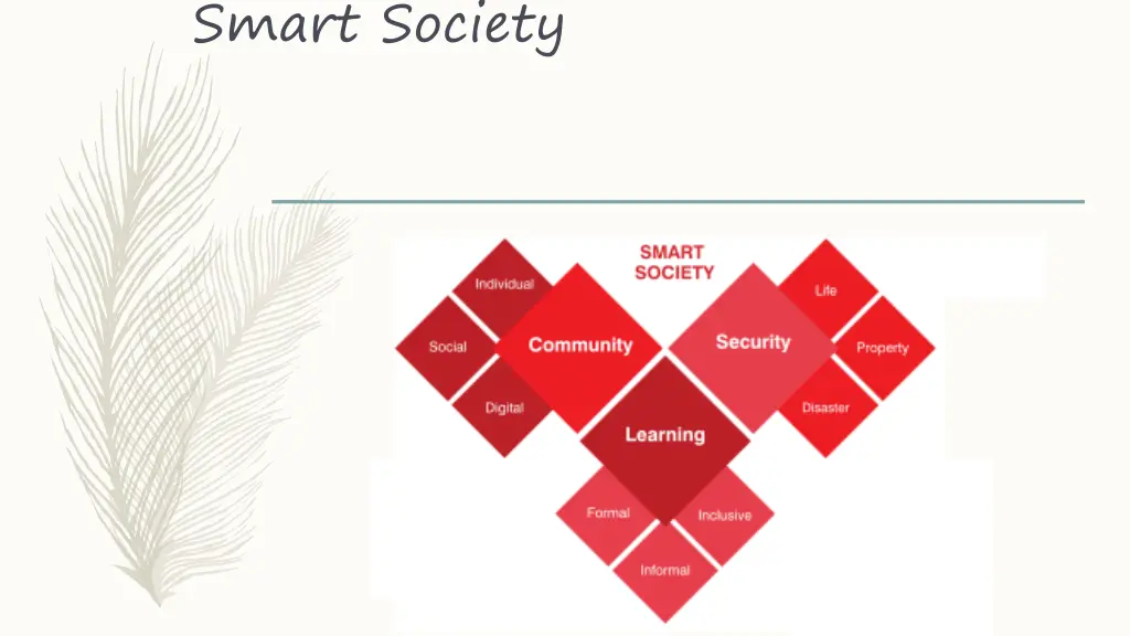 smart society
