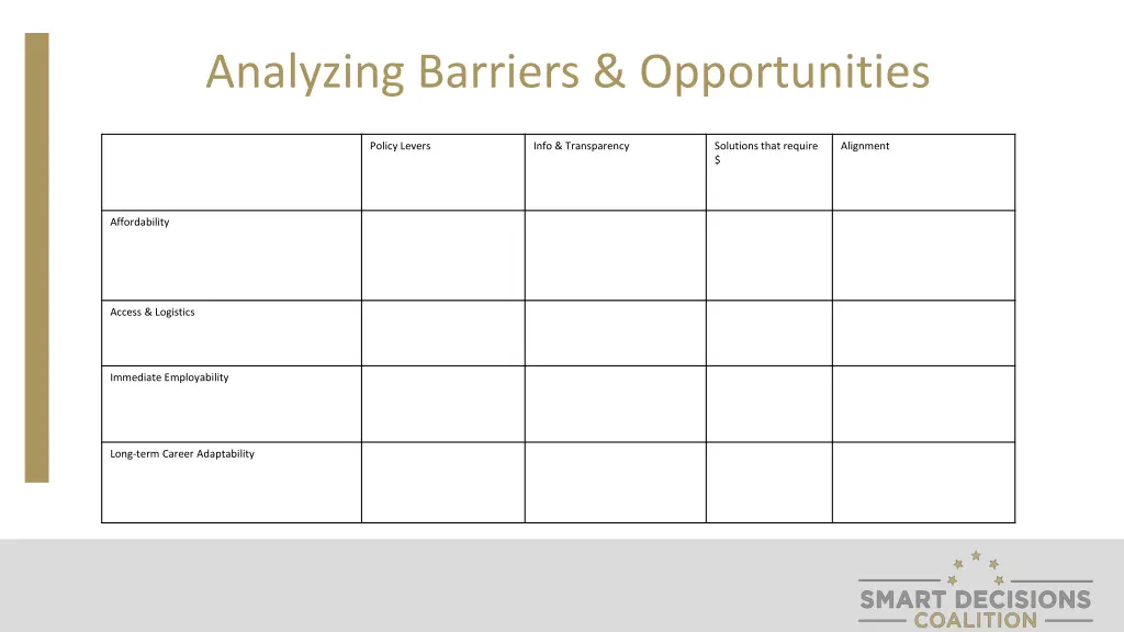 analyzing barriers opportunities