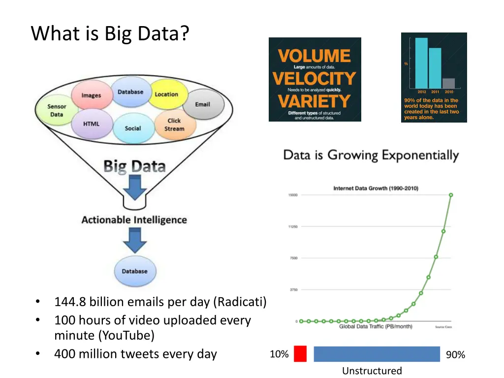 what is big data