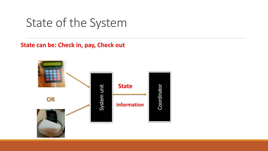state of the system 1