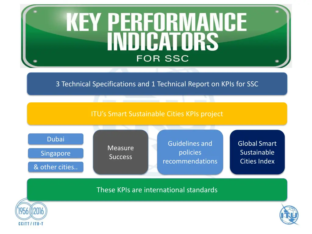 3 technical specifications and 1 technical report