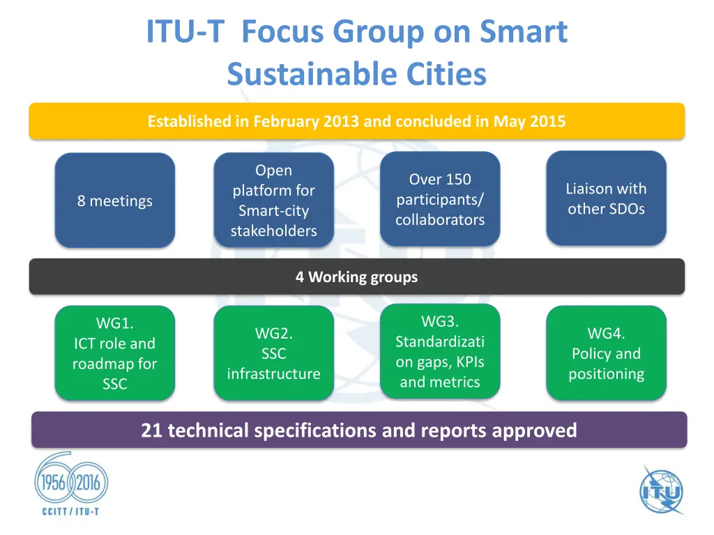 itu t focus group on smart sustainable cities