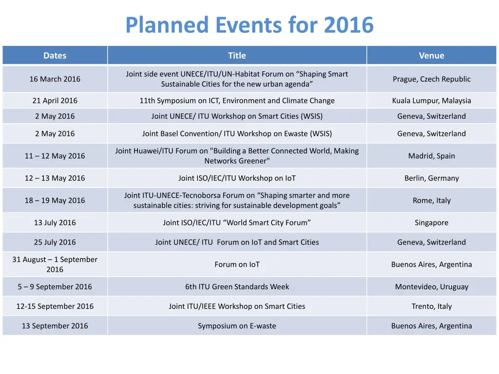 planned events for 2016