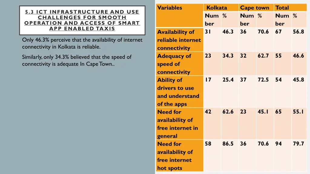 variables 1