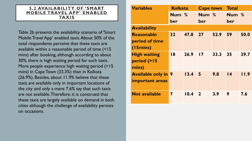 variables