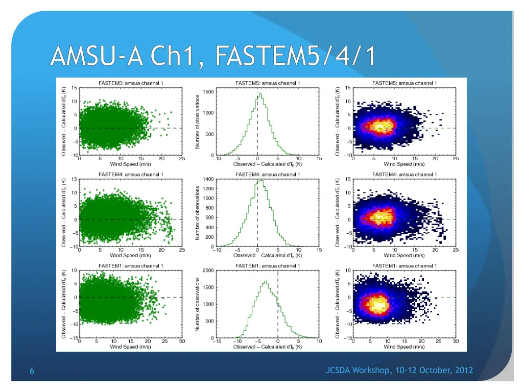 amsu a ch1 fastem5 4 1