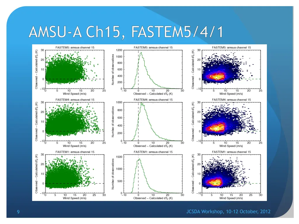 amsu a ch15 fastem5 4 1