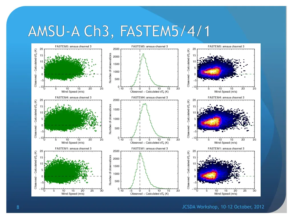 amsu a ch3 fastem5 4 1