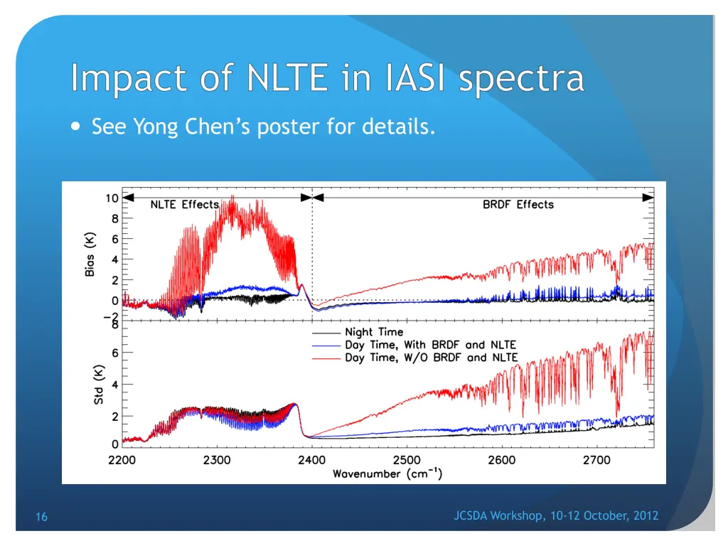 impact of nlte in iasi spectra
