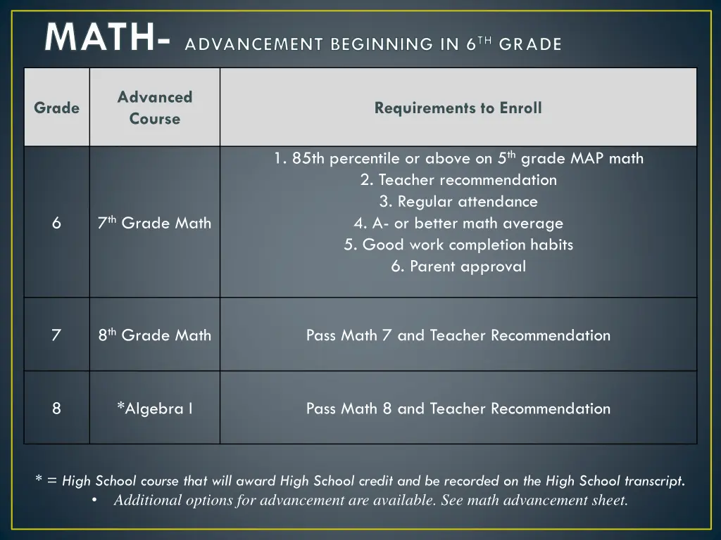 math advancement beginning in 6 th grade