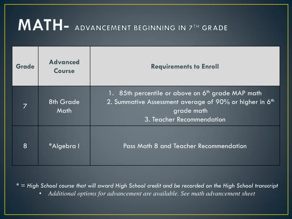 math advancement beginning in 7 th grade