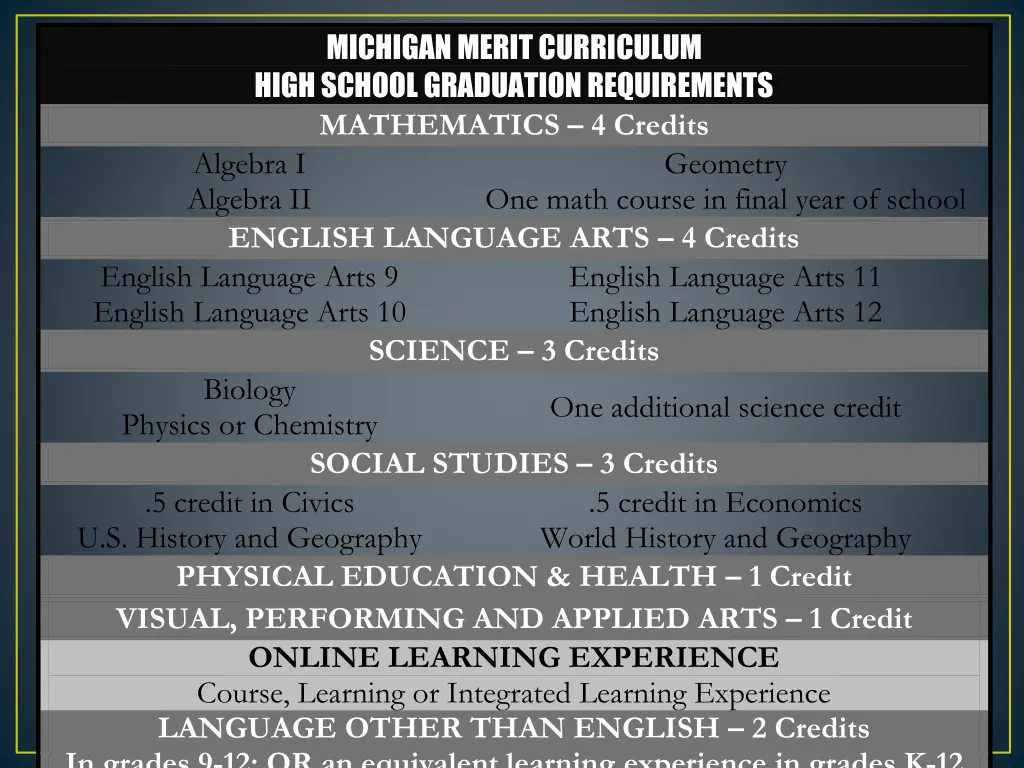 michigan merit curriculum high school graduation