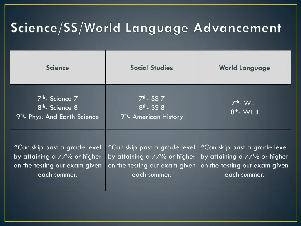 science ss world language advancement