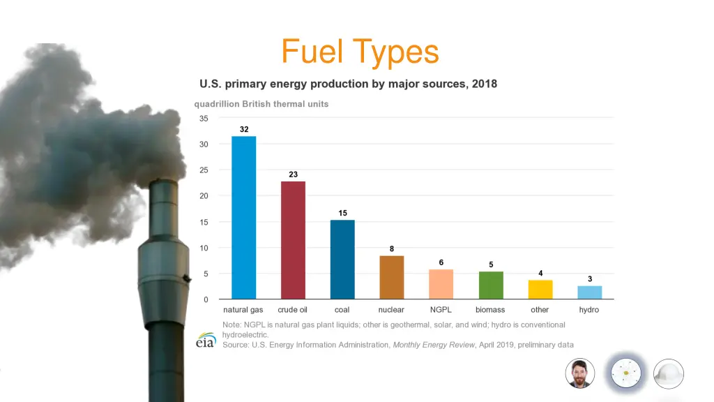 fuel types 1