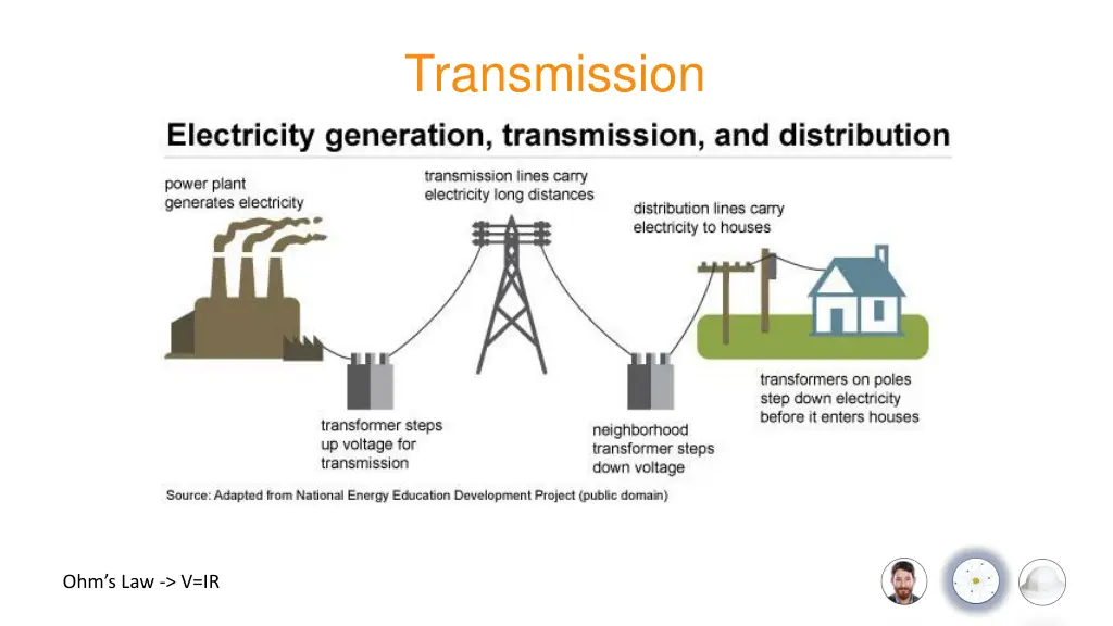transmission
