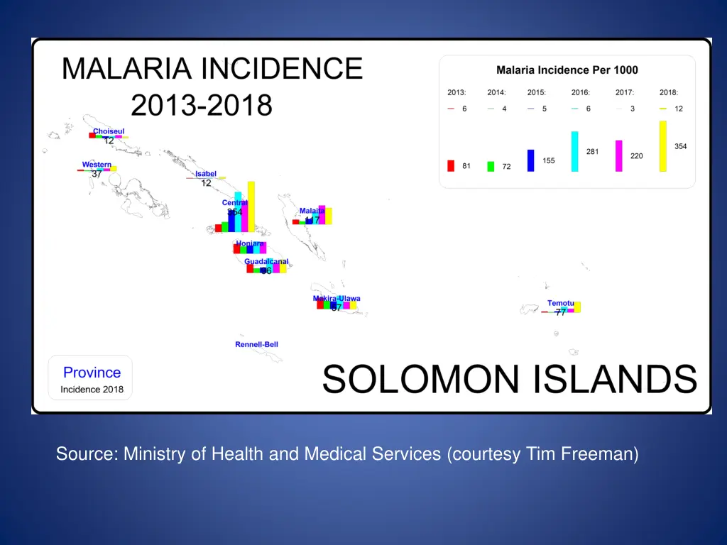source ministry of health and medical services