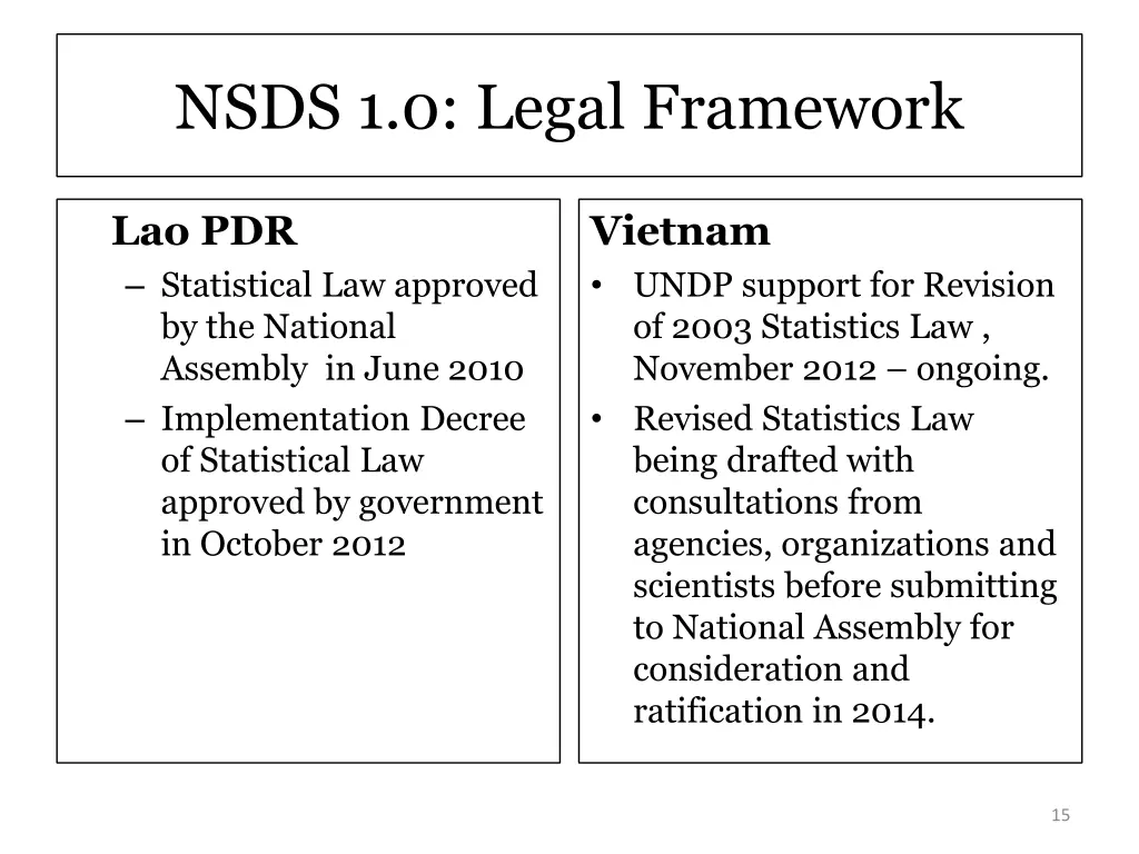 nsds 1 0 legal framework