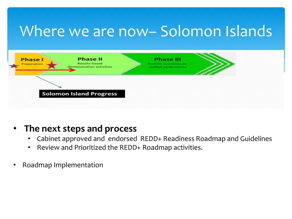 where we are now solomon islands